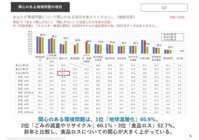 データ、法令、告示・通知等２０２３｜食料新聞電子版