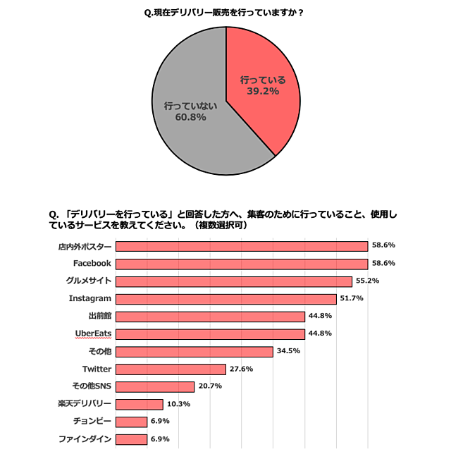 グラフで調べる日本の産業 全8巻バラ売り可