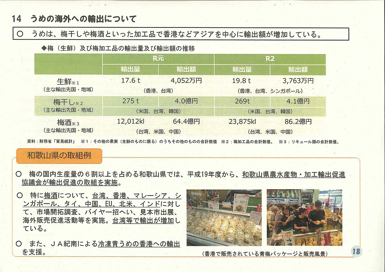 梅 データ 資料２０２１ 食料新聞電子版